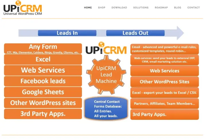 Screenshot of official Upi CRM website Screenshot of official Upi CRM website