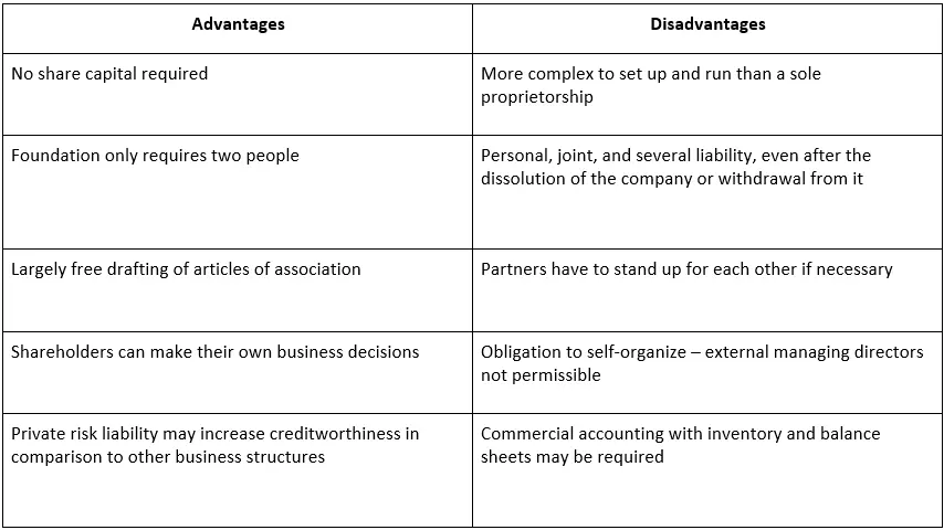 Image: EN-advantages-disadvantages-general-partnership.png