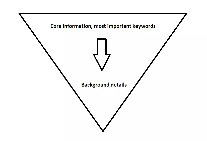 Image: Diagram of an inverted pyramid 