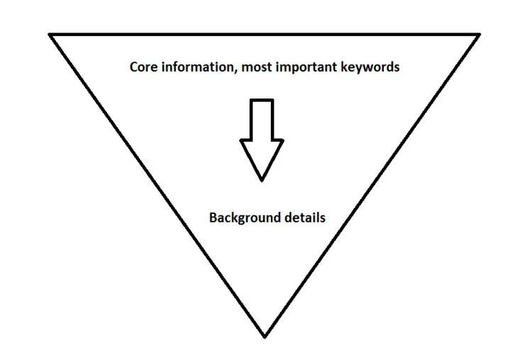 Diagram of an inverted pyramid Diagram of an inverted pyramid