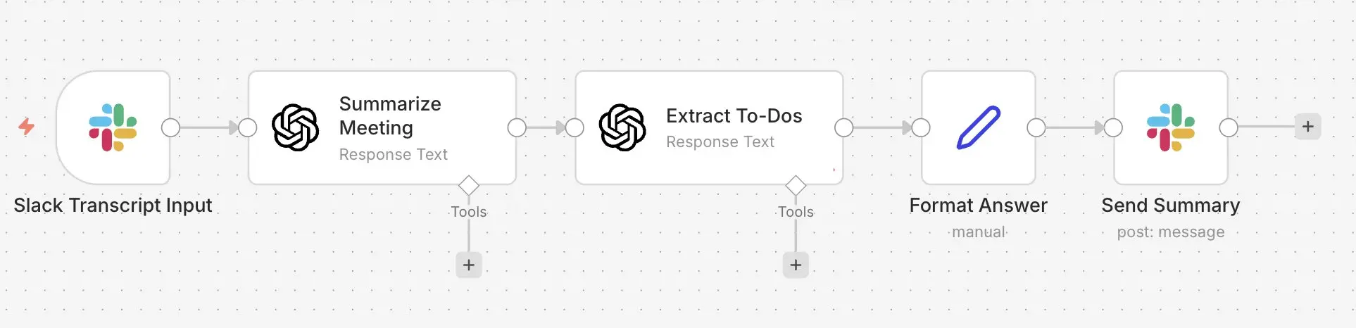 n8n Slack bot: summary bot Image: n8n Slack bot: summary bot