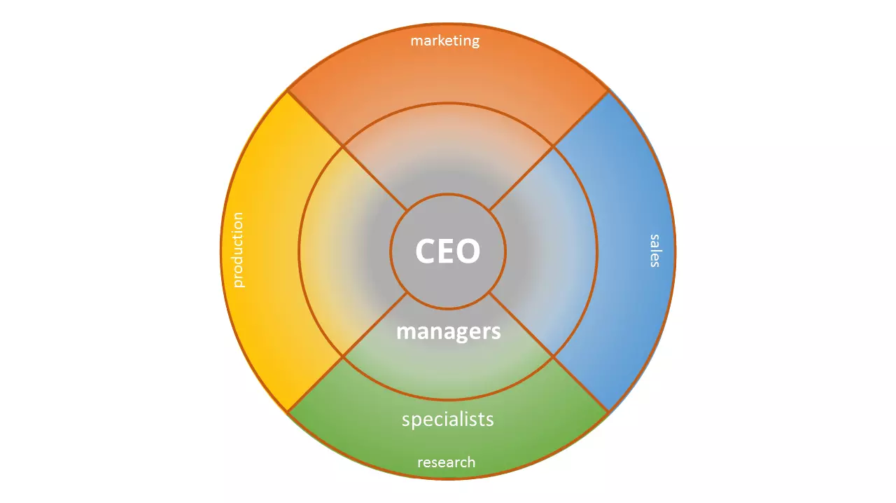 Image: EN-flat-hierarchy.png