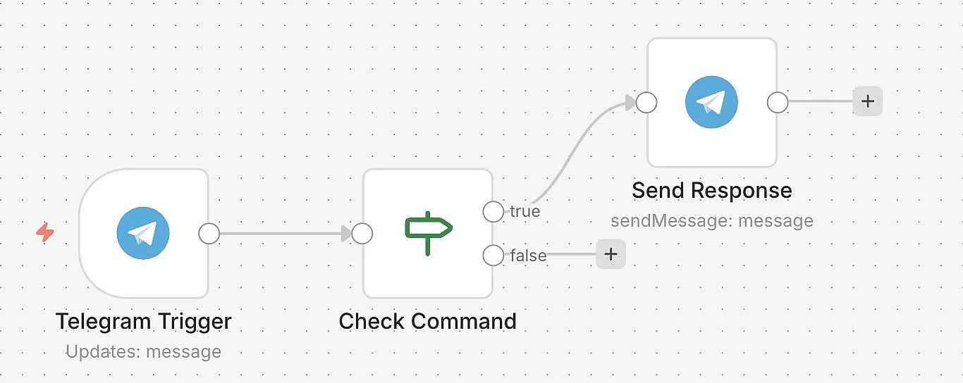 n8n workflow with Telegram: Execute queries Image: n8n workflow with Telegram: Execute queries