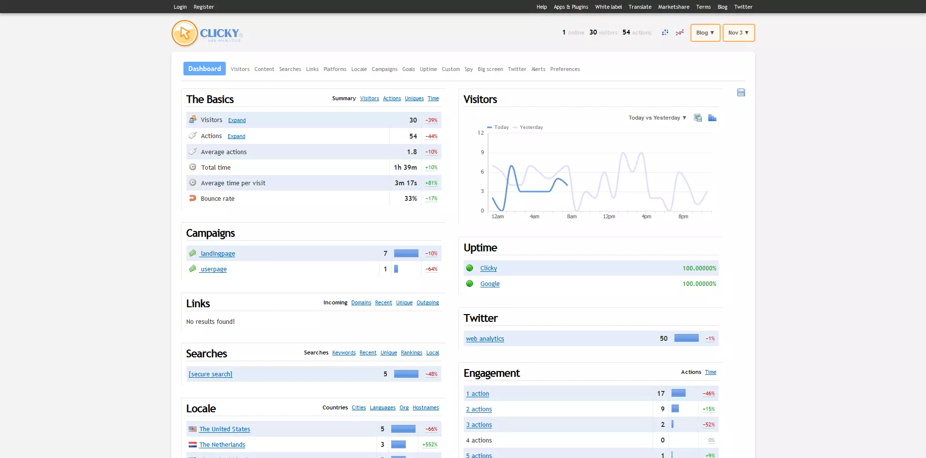 Image: Clicky’s dashboard in the web demo