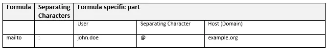 Image: mailto scheme