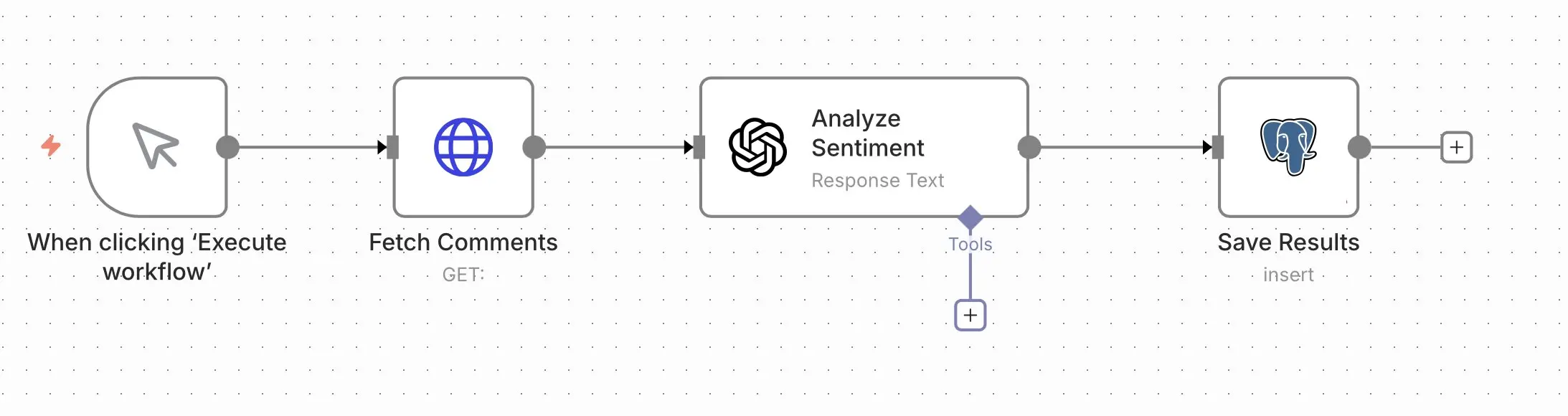 Image: n8n workflow: analyze comments