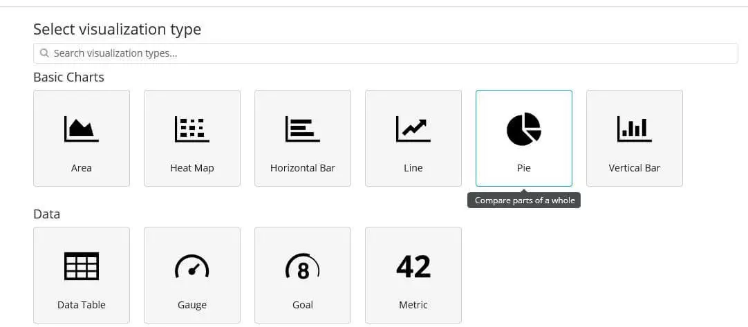 Image: Kibana: selection menu for the visualization types