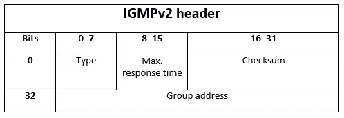 Image: IMGPv2 Header
