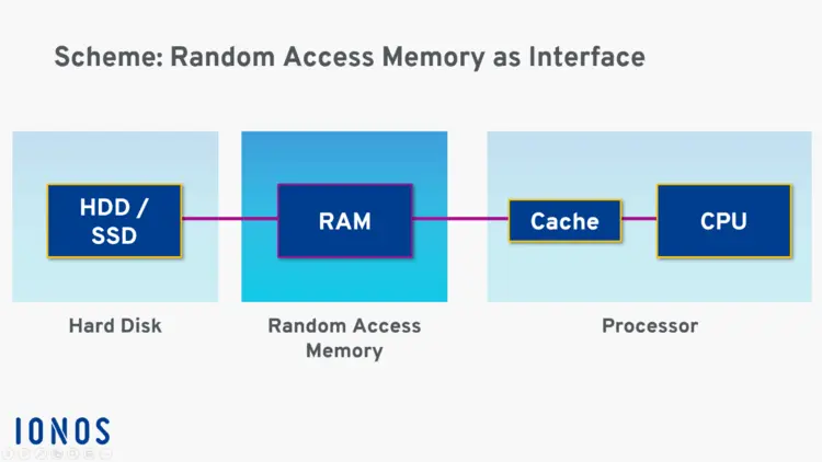 Diagram: working memory explained Diagram: working memory explained