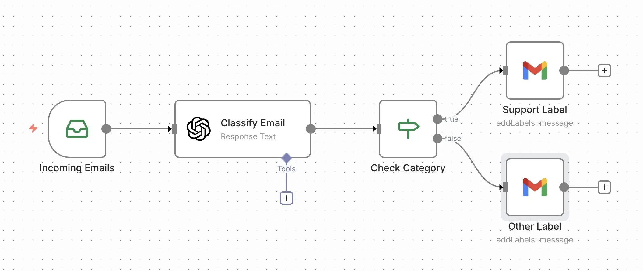 Image: n8n workflow: sort inbox