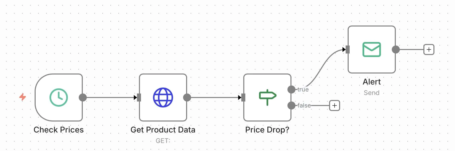 Image: n8n workflow: price alert