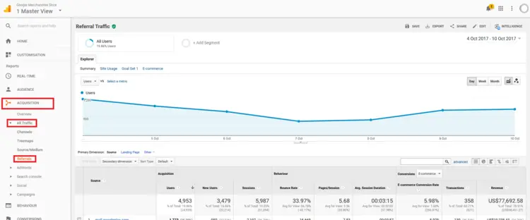 Google Analytics Demo Account: Referral statistics Google Analytics Demo Account: Referral statistics