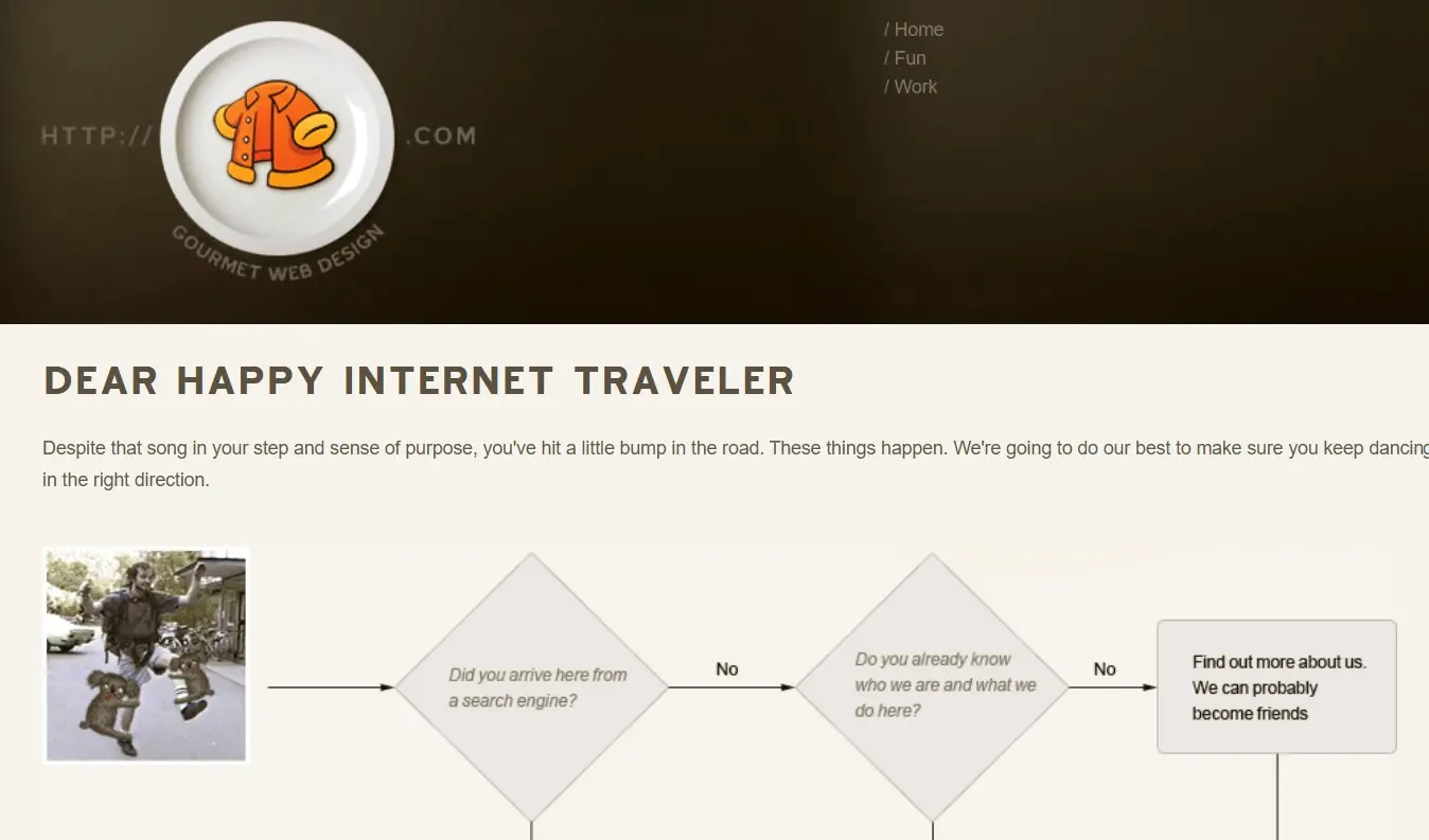 Image: 404 page of OrangeCoat