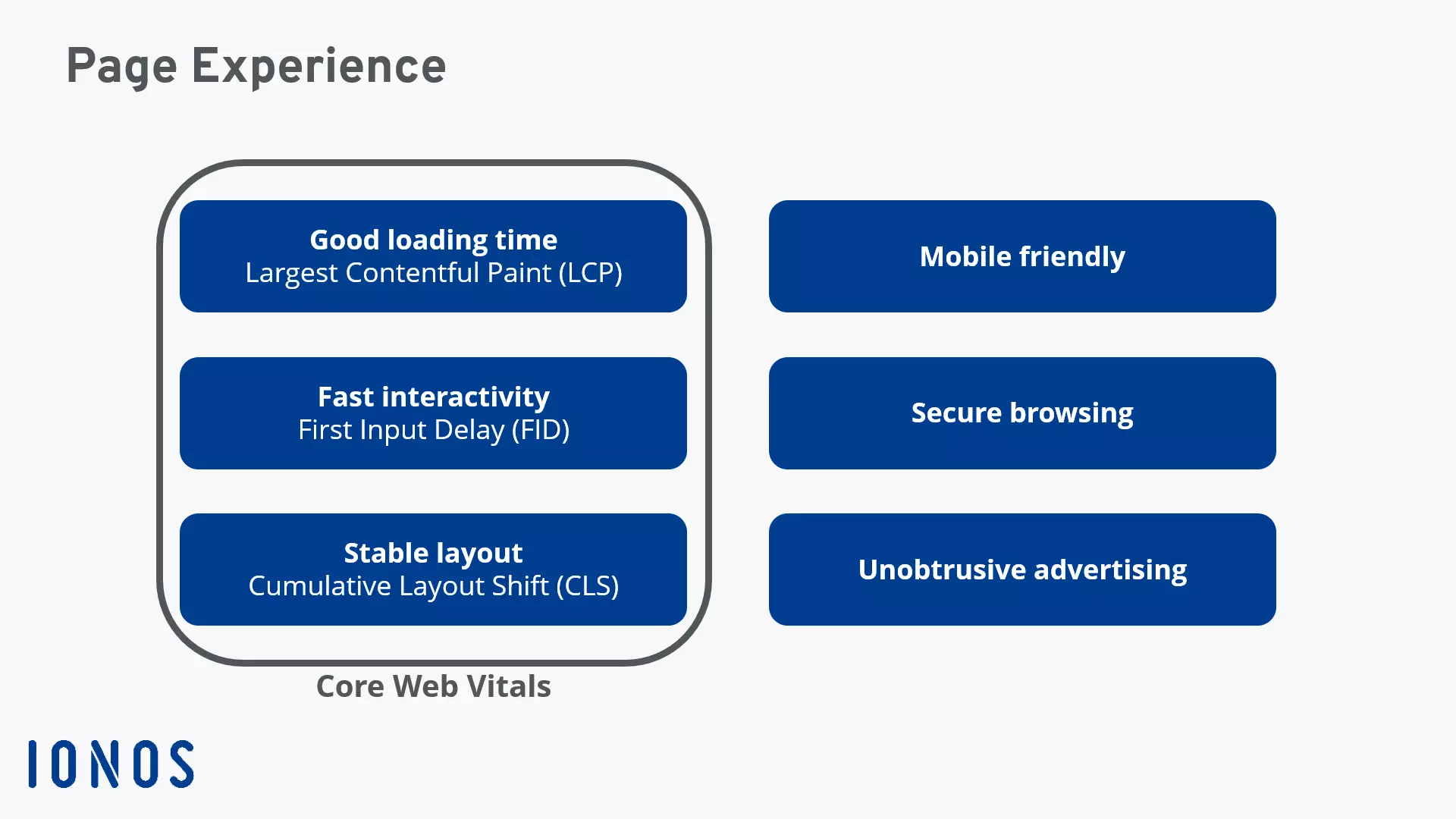 Image: Schematic representation of the Core Web Vitals and other Google ranking factors