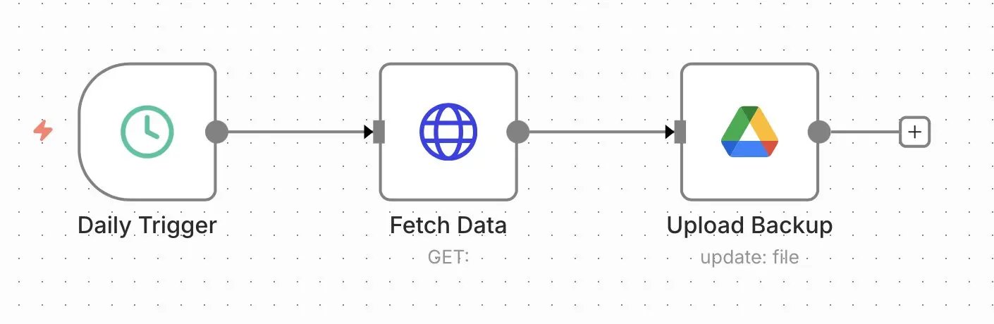 Image: n8n workflow: create backups