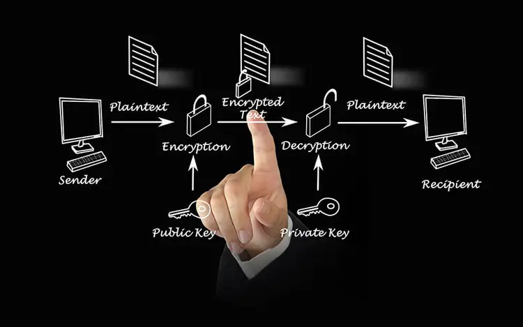 Public key authentication Public key authentication