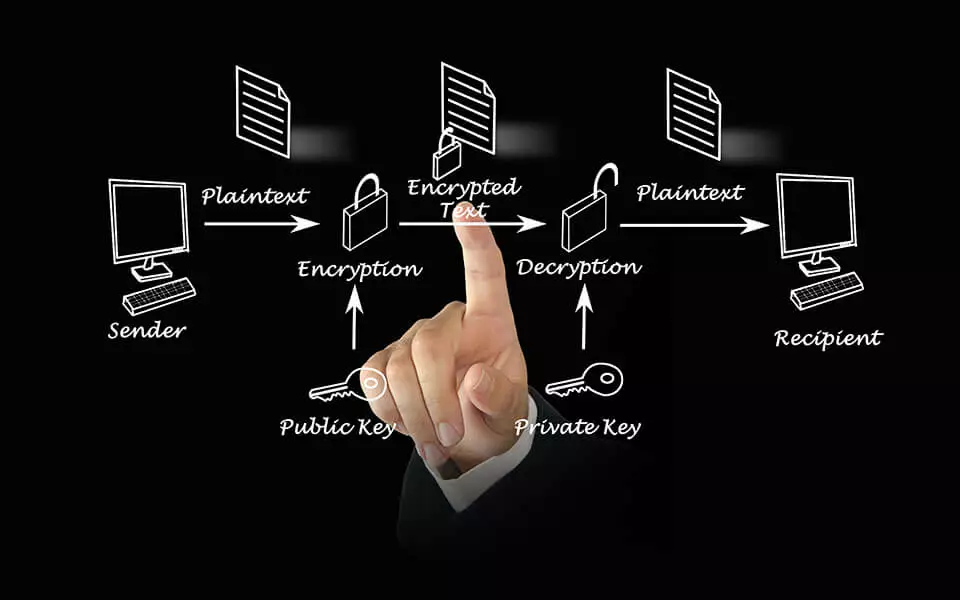 Image: Public key authentication 