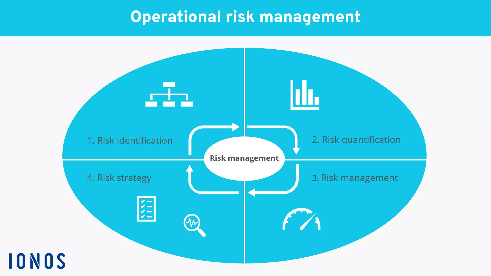 Image: operational-risk-management.png