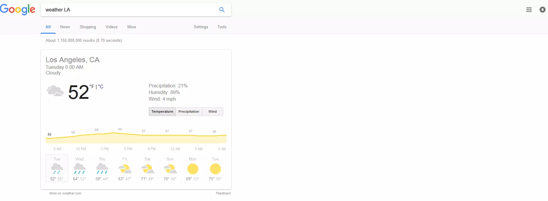 Image: Google’s weather service for LA