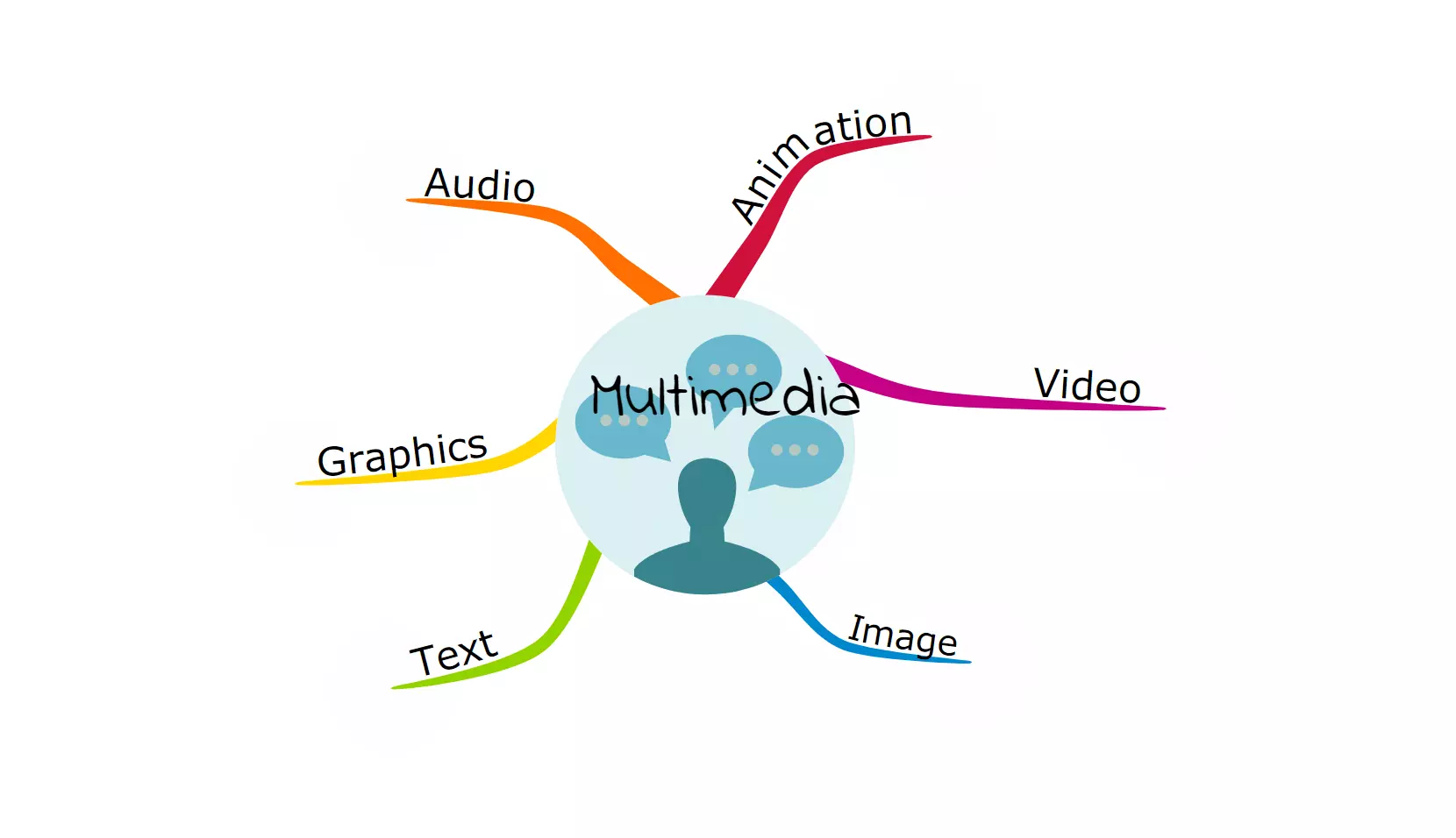 Image: DE-mindmap-mapul.png