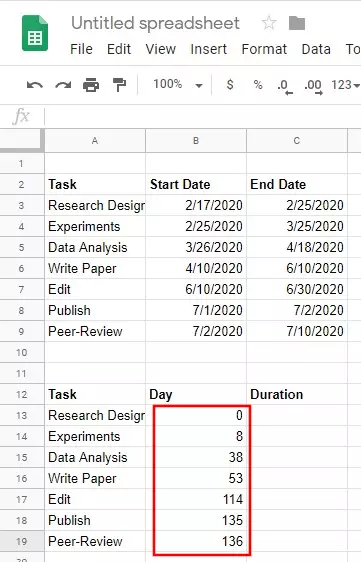 Image: Automatically calculate days in a Google spreadsheet