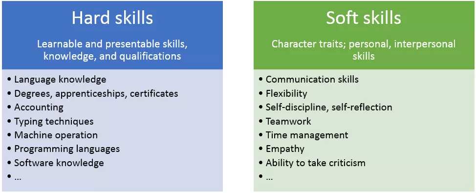 Image: hard-skills-vs-soft-skills-en.png
