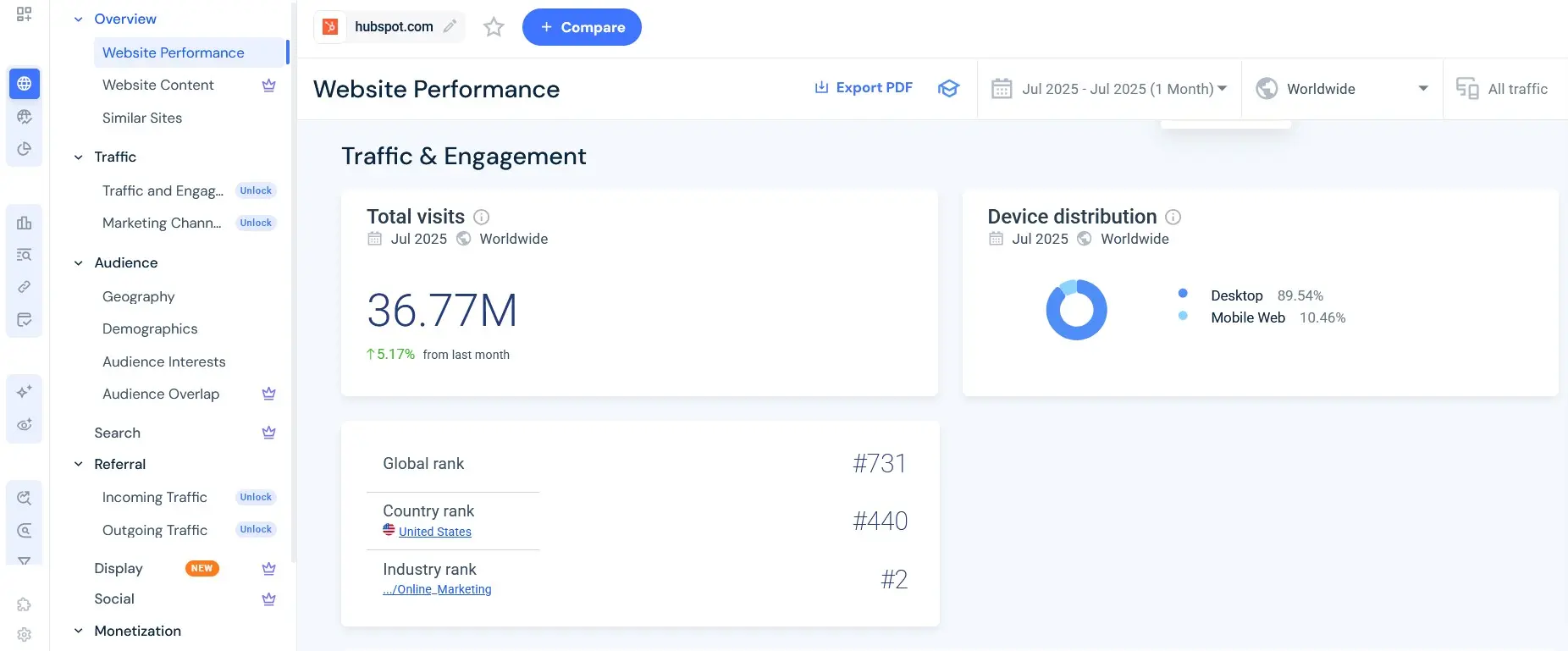 Image: Screenshot of the website traffic checker SimilarWeb