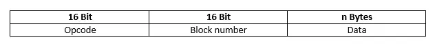 Image: TFTP: Structure of DATA packets