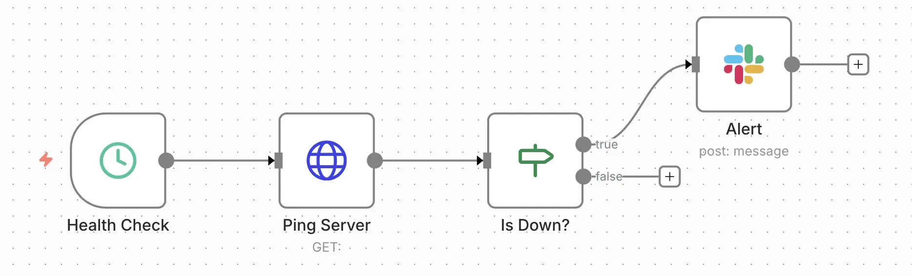 Image: n8n workflow: server status