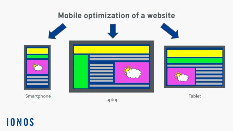 Graphic: Mobile optimization of websites Graphic: Mobile optimization of websites