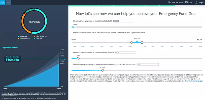 Image: Example of a portfolio with the Schwab robo-advisor