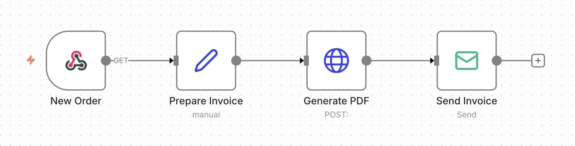 Image: n8n workflow: send invoices