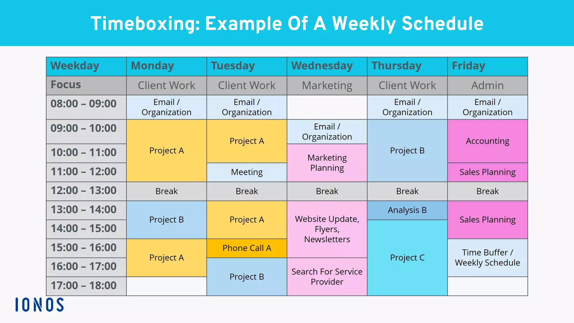 Image: Timeboxing: Example of a weekly schedule with timeboxes