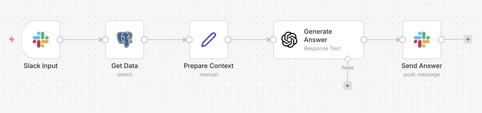 n8n Slack bot: support bot Image: n8n Slack bot: support bot