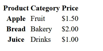 HTML table heading example Image: HTML table heading example