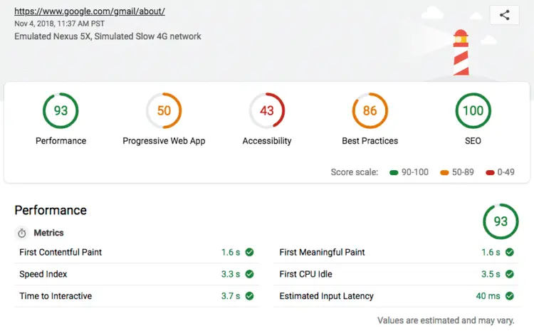 Overall evaluation in Google Lighthouse Overall evaluation in Google Lighthouse