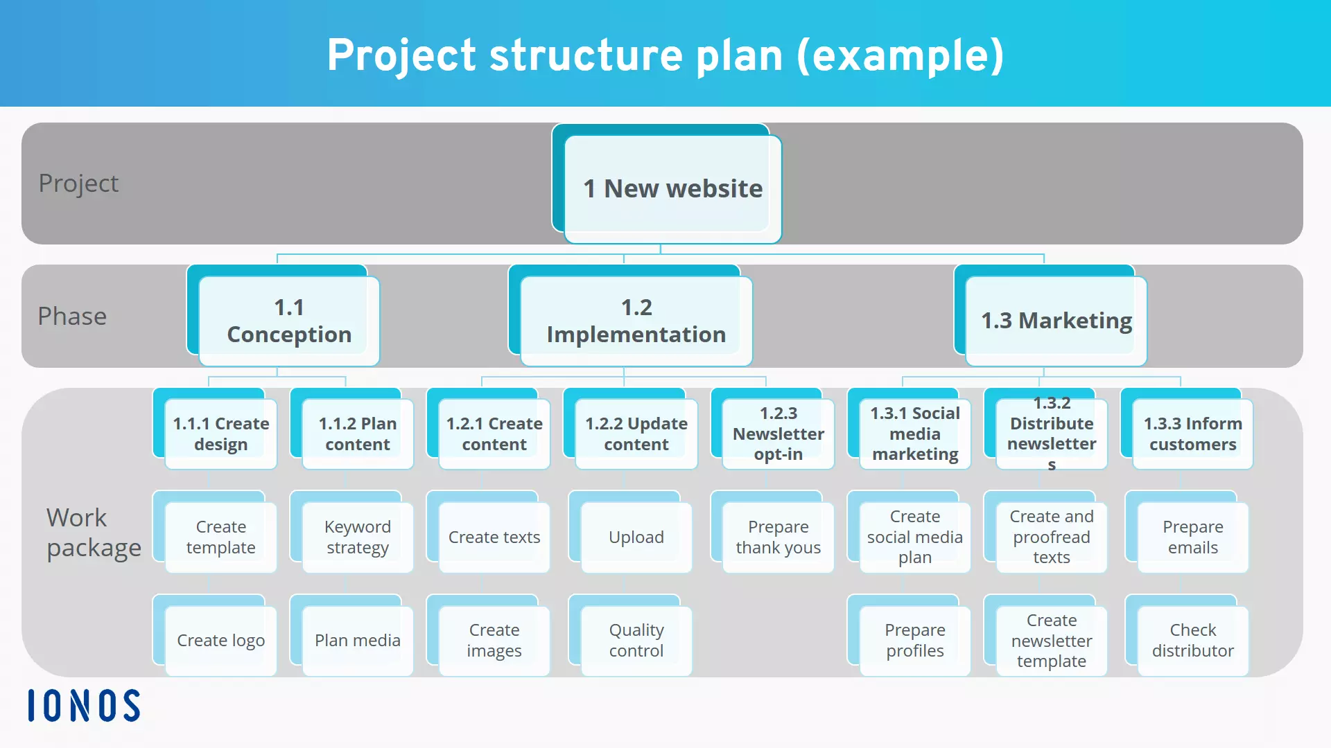 Image: work-breakdown-structure-example.png