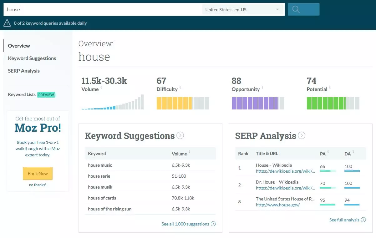 Image: : Moz Pro Keyword Explorer: overview of results