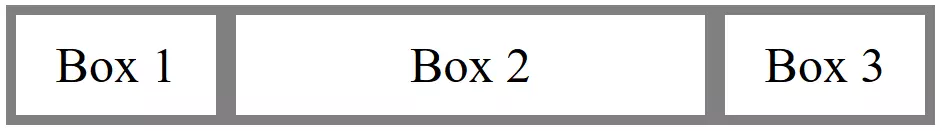 Image: Flexboxes with different sizes