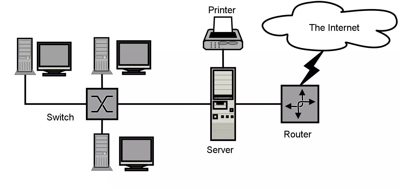 Image: Local Area Network