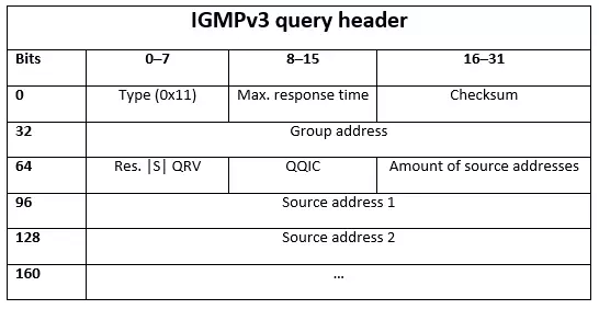 Image: IMGPv3 Header