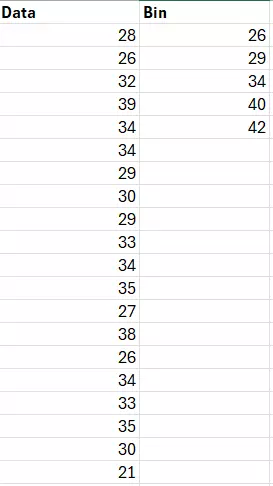 Excel table with measurement data and class sizes Excel table with measurement data and class sizes