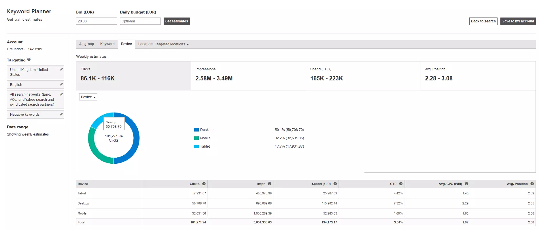Image: Analysis results from the Keyword Planner