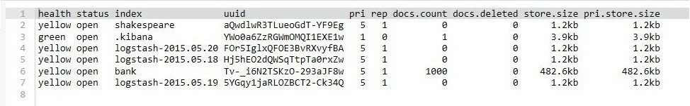 Image: Kibana console: output of the index request