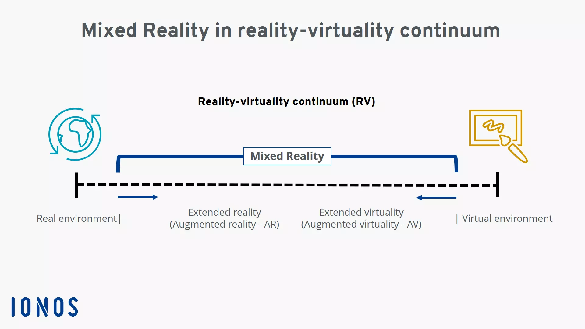 Image: Diagram: reality-virtuality continuum