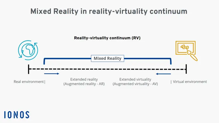 Diagram: reality-virtuality continuum Diagram: reality-virtuality continuum