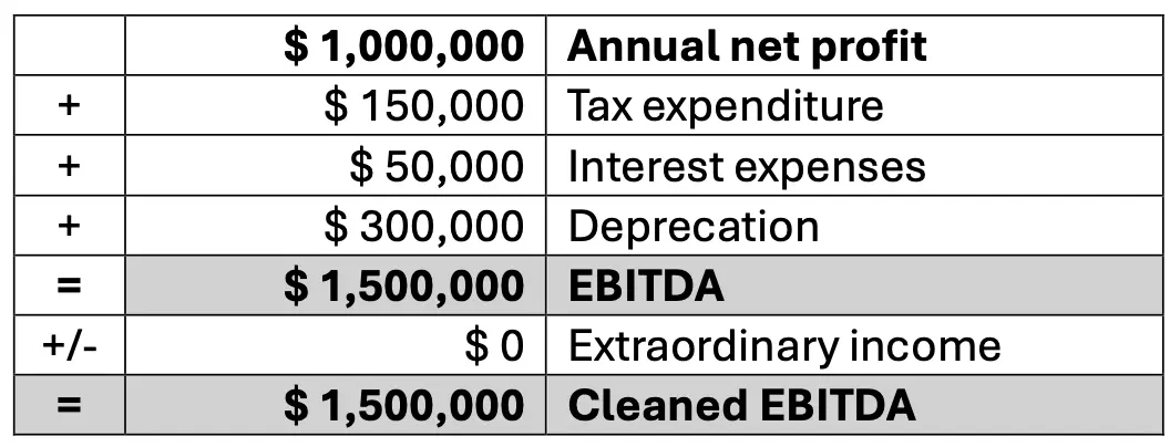 Image: EBITDA: Additional example