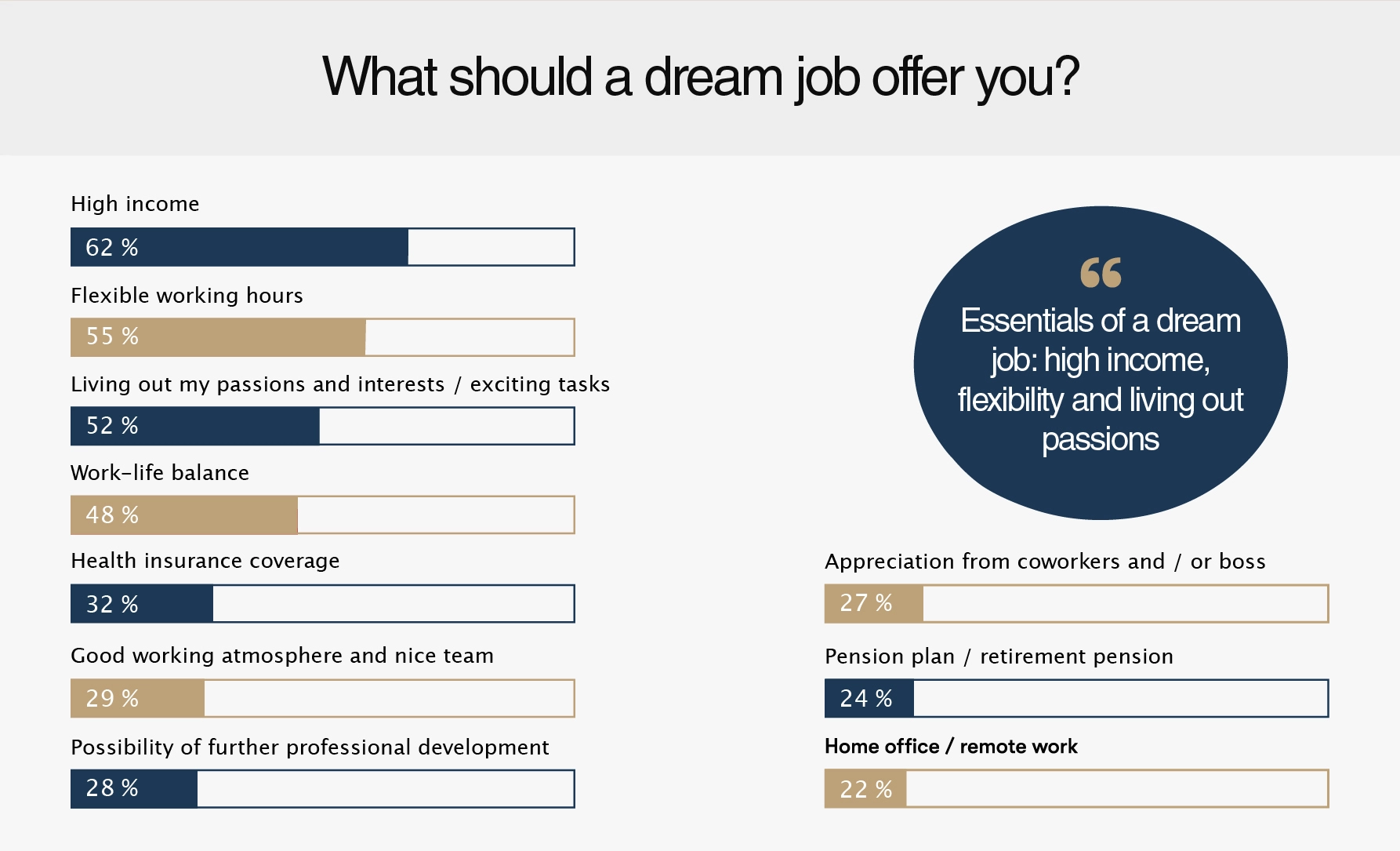 New Insight Into Entrepreneurship In America