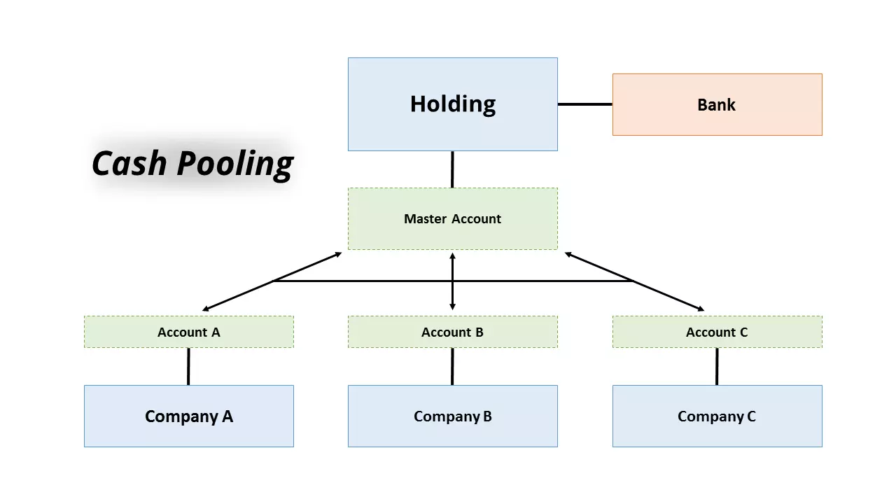 Image: cashpooling-EN-1.png