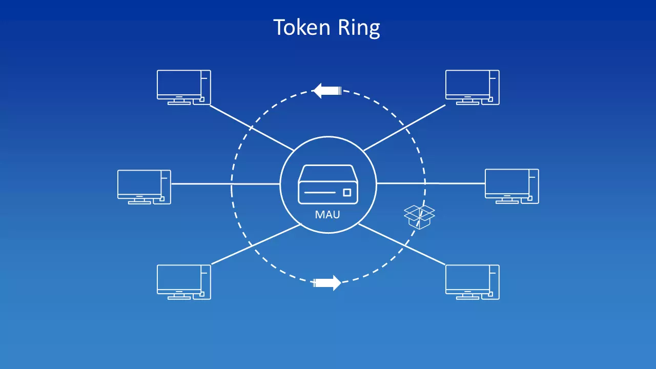 Image: Schematic representation of a token ring